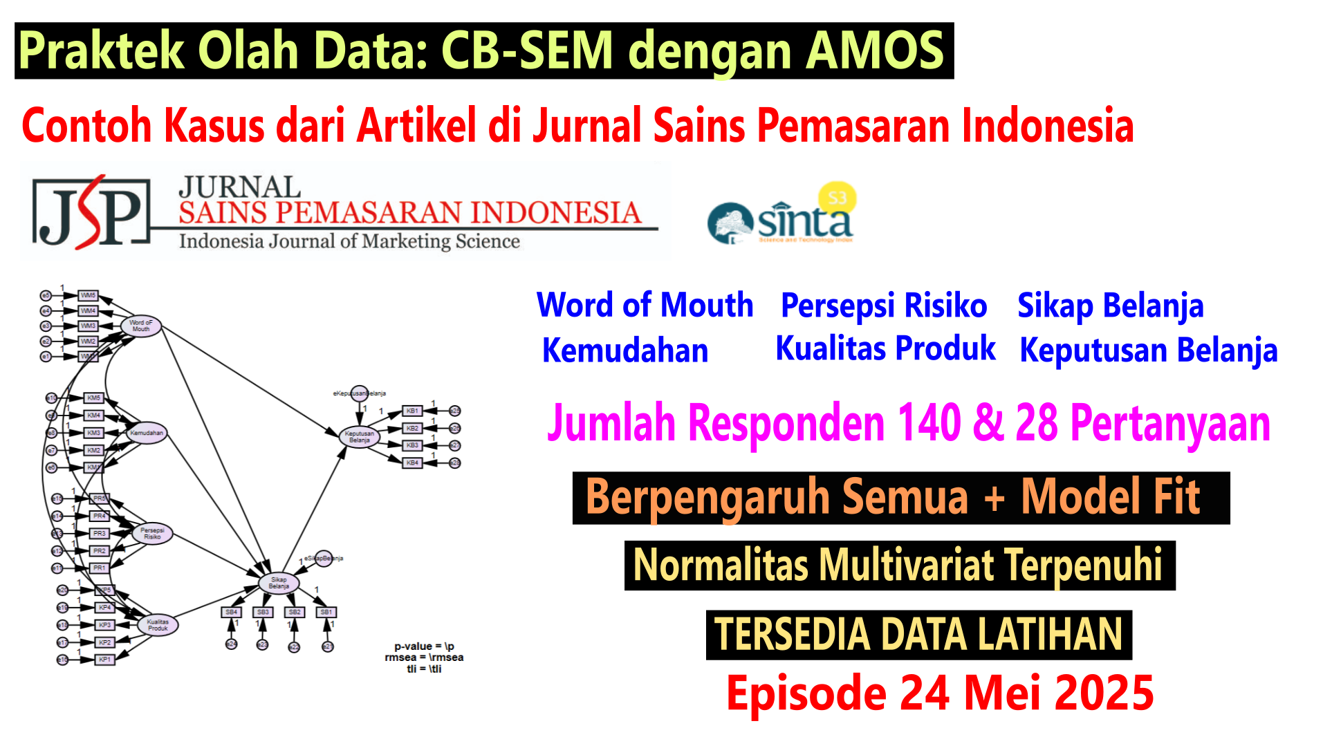 AMOS CB-SEM First Order: Word of Mouth hingga Keputusan Belanja